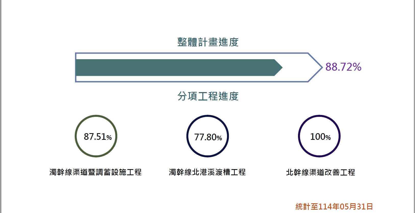 工程進度表