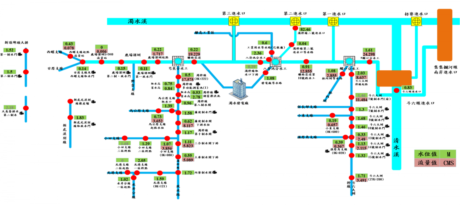 自動測報系統建置示意圖