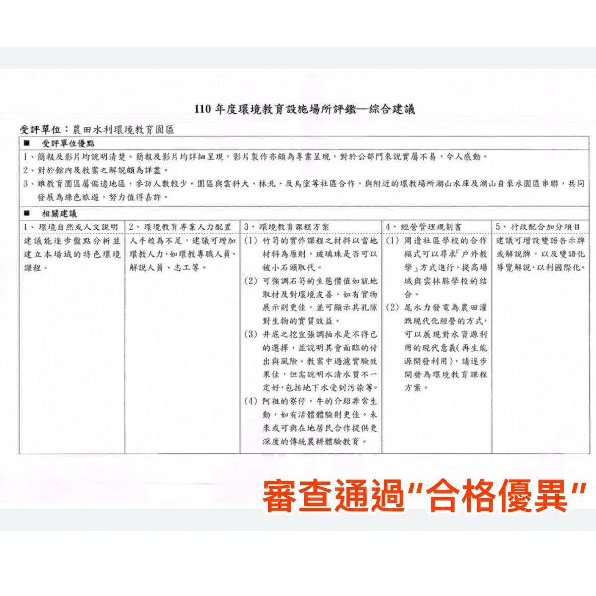教育園區合格優異相片