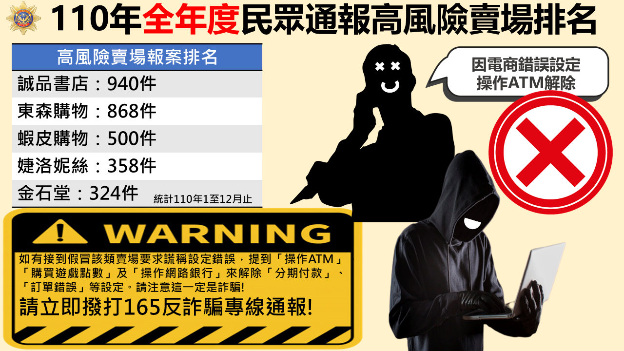  110年反詐騙宣導海報