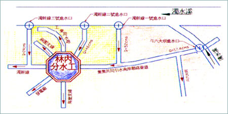 集集共同引水工程